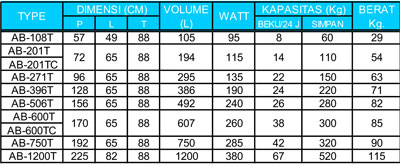 mesin chest freezer pendingin SPEK CHEST freezer 28 Mesin Chest Freezer 28 °C