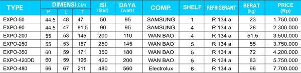 harga mesin display cooler