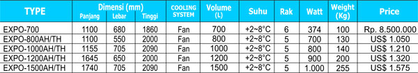 mesin pendingin harga murah