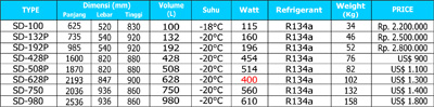 spesifikasi mesin freezer maksindo mesin sliding flat freezerspek Mesin Freezer Sliding Flat Glass (Untuk Es krim, Daging Beku, Makanan Beku, dll)